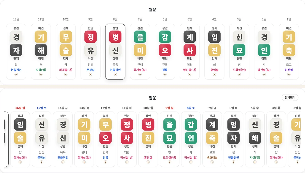소담 만세력 월운·일운 화면 — 달마다의 월운과 날마다의 일운